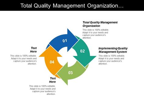 implementation of quality management system ppt|Implementation of A Quality Management System .